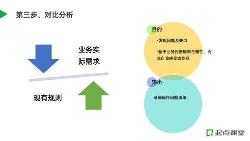 b端產品,如何進行系統重構